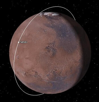 Isometric View of Orbit
