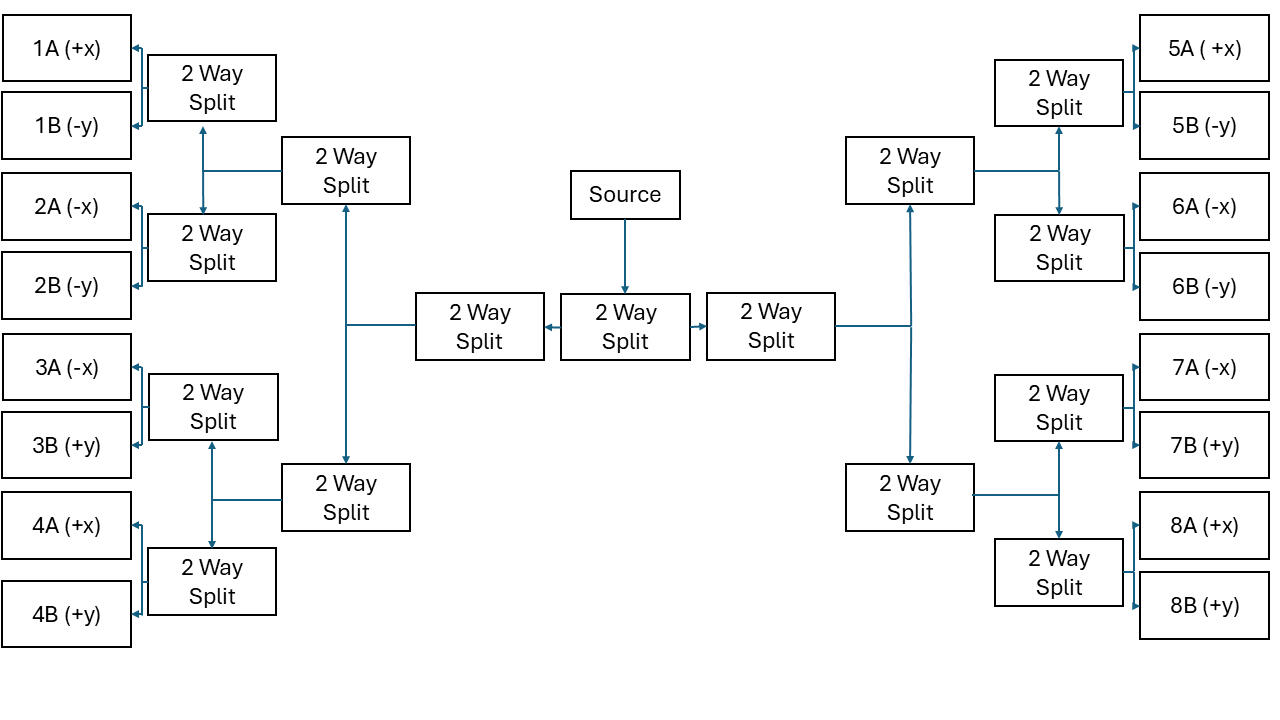 Airflow Diagram